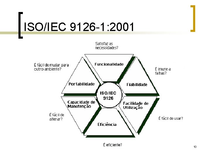 ISO/IEC 9126 -1: 2001 10 