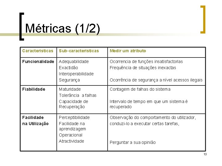 Métricas (1/2) Caracteristicas Sub-caracteristicas Medir um atributo Funcionalidade Adequabilidade Exactidão Interoperabilidade Segurança Ocorrencia de