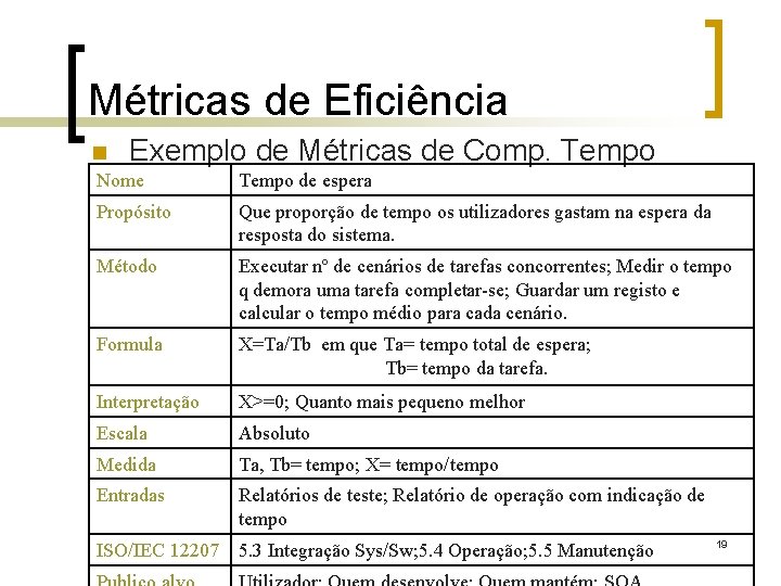 Métricas de Eficiência n Exemplo de Métricas de Comp. Tempo Nome Tempo de espera