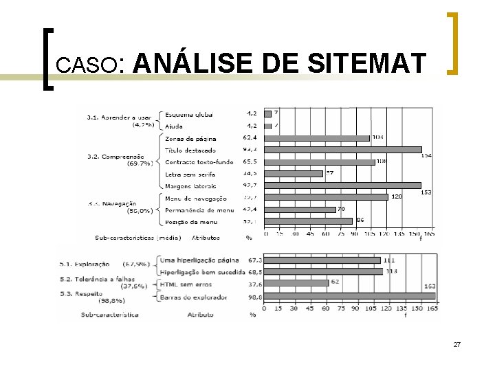 CASO: ANÁLISE DE SITEMAT 27 