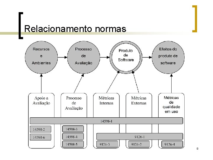 Relacionamento normas 8 