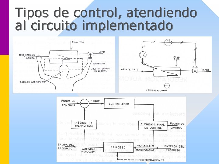Tipos de control, atendiendo al circuito implementado 