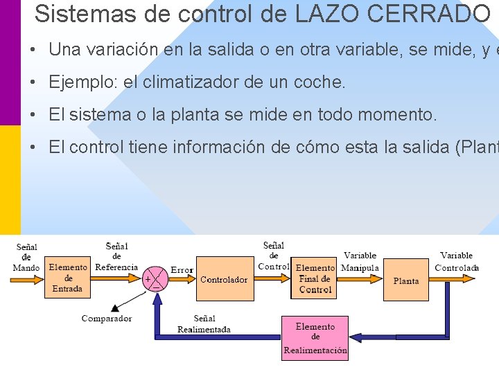 Sistemas de control de LAZO CERRADO • Una variación en la salida o en