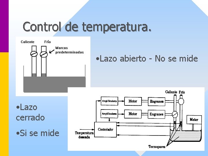 Control de temperatura. • Lazo abierto - No se mide • Lazo cerrado •