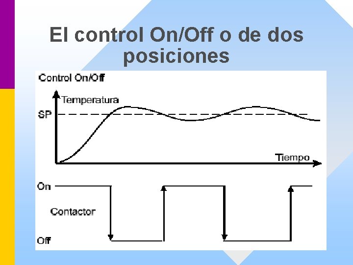 El control On/Off o de dos posiciones 