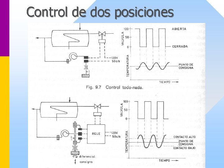 Control de dos posiciones 