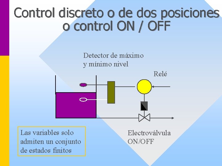 Control discreto o de dos posiciones o control ON / OFF Detector de máximo