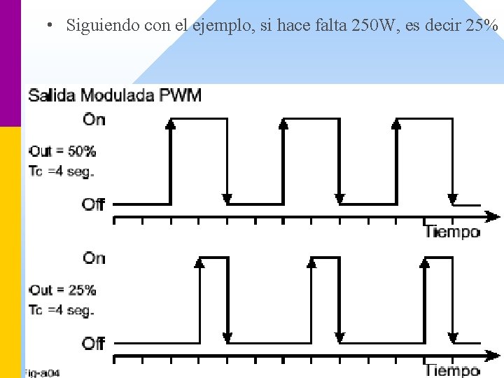  • Siguiendo con el ejemplo, si hace falta 250 W, es decir 25%