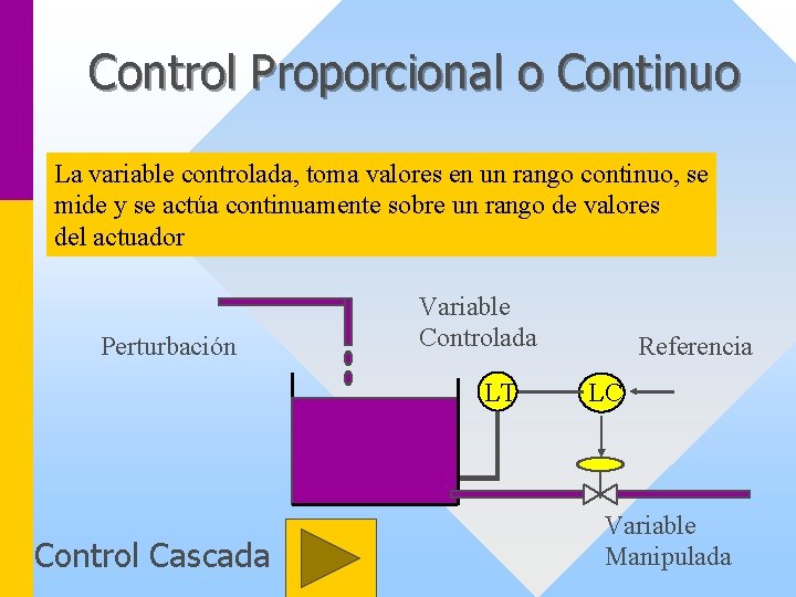 Control Proporcional o Continuo La variable controlada, toma valores en un rango continuo, se
