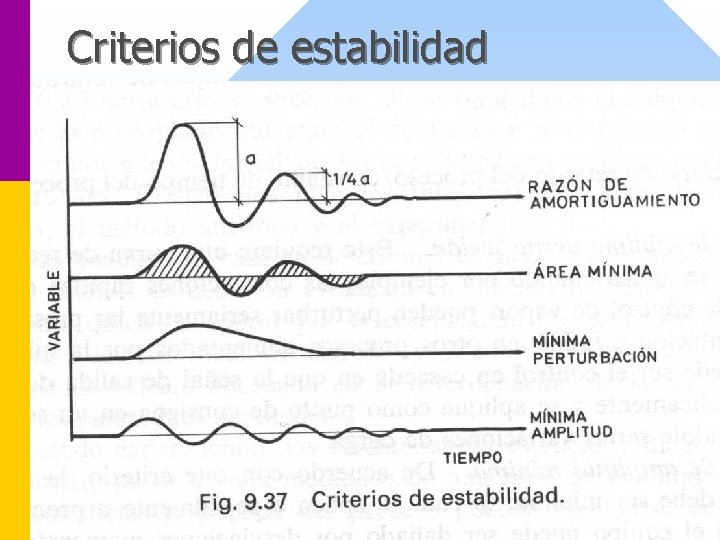Criterios de estabilidad 