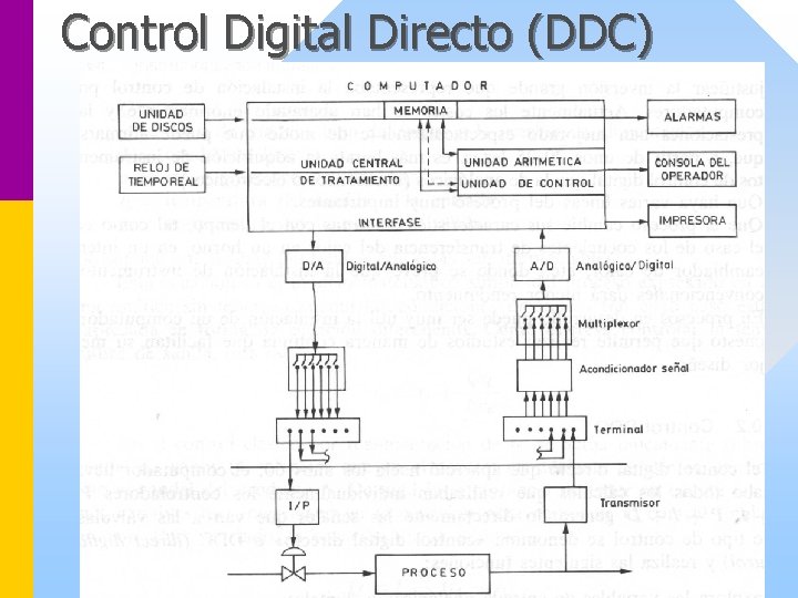 Control Digital Directo (DDC) 