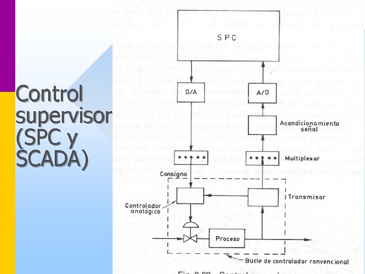 Control supervisor (SPC y SCADA) 