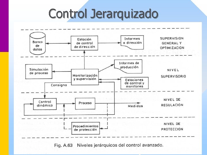 Control Jerarquizado 