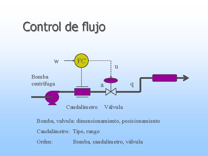 Control de flujo w FC Bomba centrífuga u q a Caudalímetro Válvula Bomba, valvula: