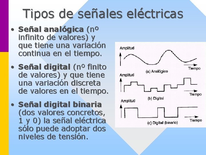 Tipos de señales eléctricas • Señal analógica (nº infinito de valores) y que tiene
