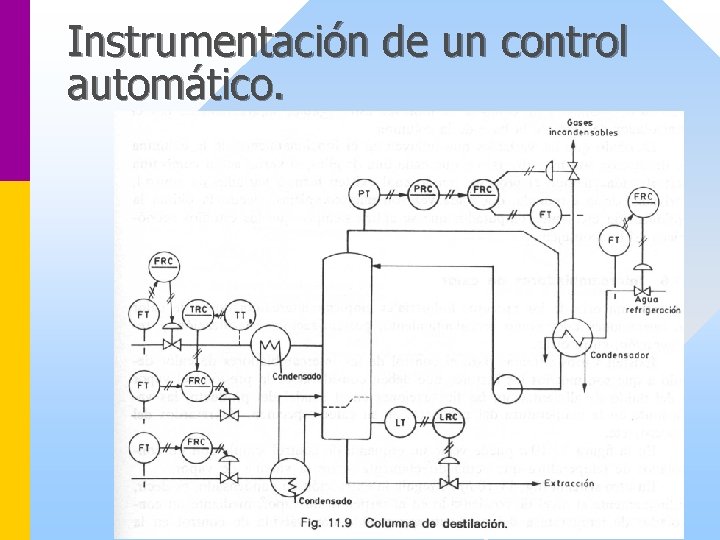 Instrumentación de un control automático. 