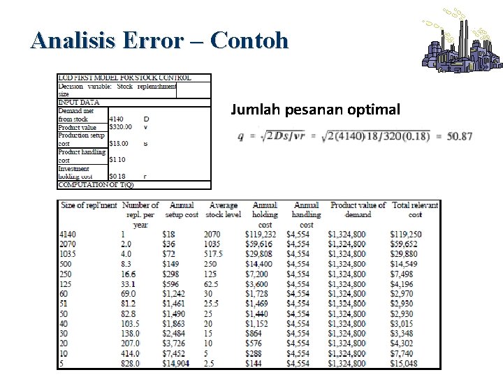 Analisis Error – Contoh Jumlah pesanan optimal 