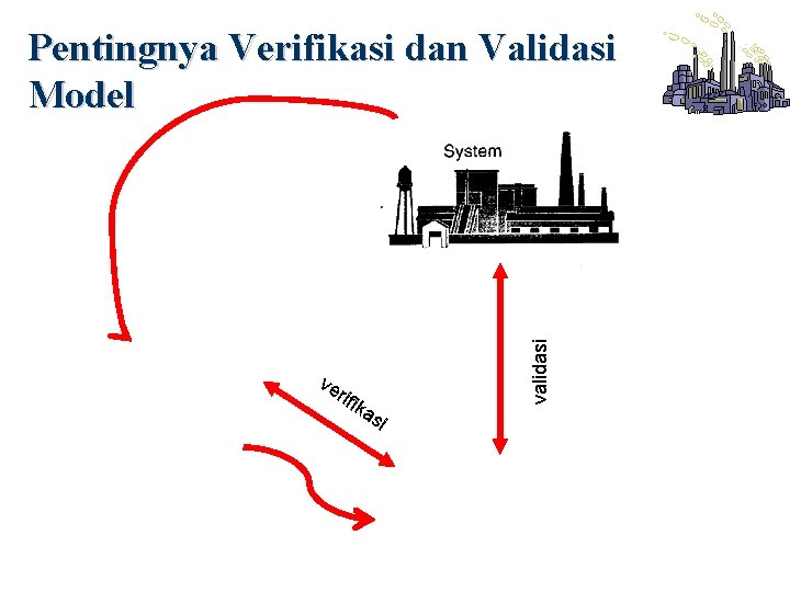 ve rifi k as i validasi Pentingnya Verifikasi dan Validasi Model 