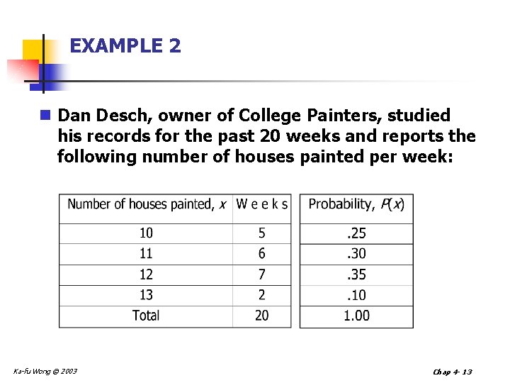EXAMPLE 2 n Dan Desch, owner of College Painters, studied his records for the