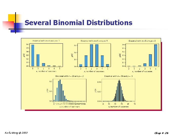 Several Binomial Distributions Ka-fu Wong © 2003 Chap 4 - 26 Several Binomial Distributions Ka-fu Wong © 2003 Chap 4 - 26