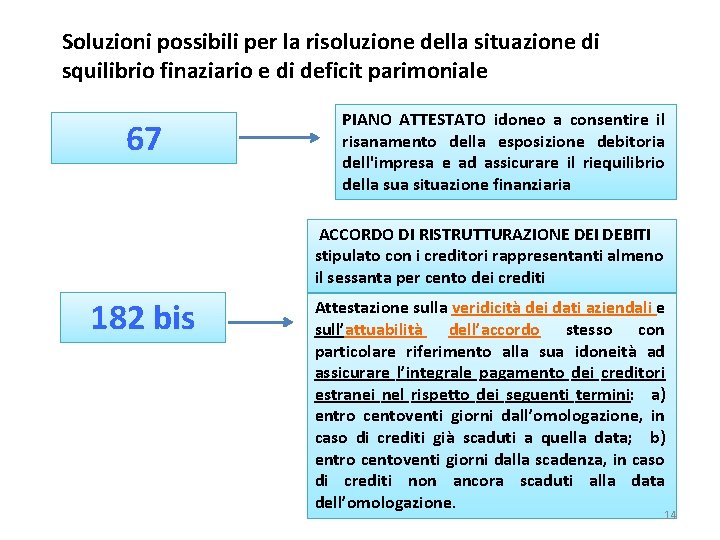 Soluzioni possibili per la risoluzione della situazione di squilibrio finaziario e di deficit parimoniale