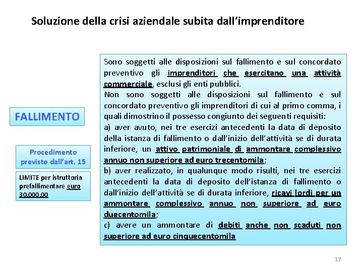 Soluzione della crisi aziendale subita dall’imprenditore FALLIMENTO Procedimento previsto dall’art. 15 LIMITE per istruttoria