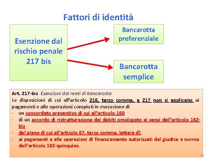 Fattori di identità Esenzione dal rischio penale 217 bis Bancarotta preferenziale Bancarotta semplice Art.