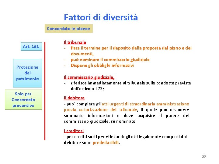 Fattori di diversità Concordato in bianco Art. 161 Protezione del patrimonio Solo per Concordato