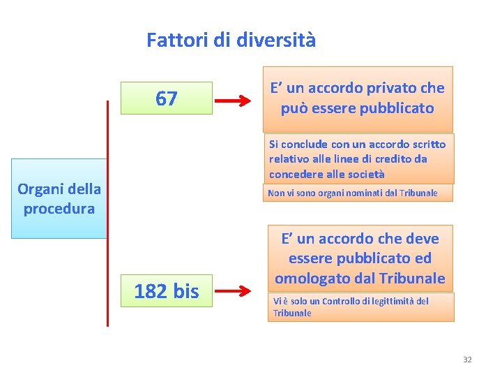 Fattori di diversità 67 E’ un accordo privato che può essere pubblicato Si conclude