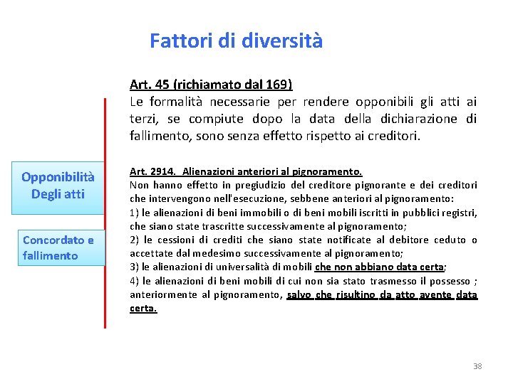 Fattori di diversità Art. 45 (richiamato dal 169) Le formalità necessarie per rendere opponibili