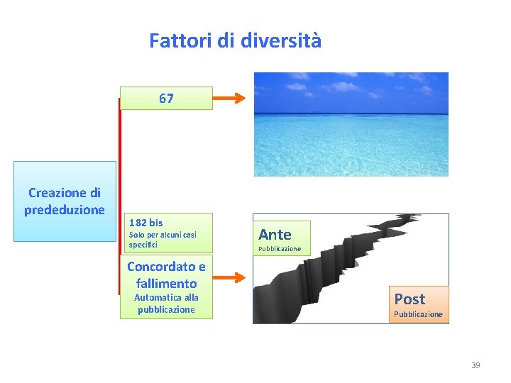 Fattori di diversità 67 Creazione di prededuzione 182 bis Solo per alcuni casi specifici