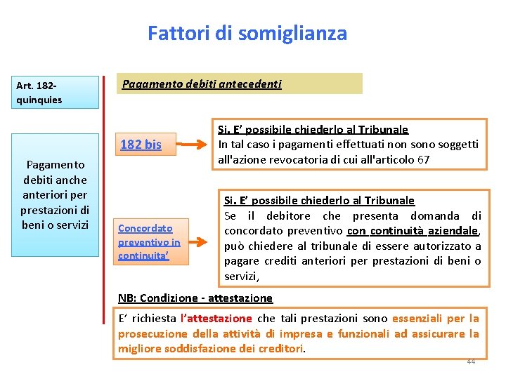 Fattori di somiglianza Art. 182 quinquies Pagamento debiti antecedenti 182 bis Pagamento debiti anche