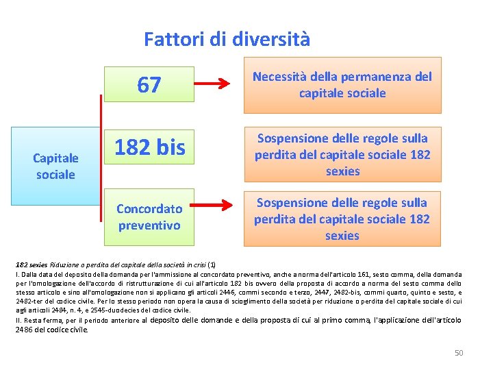 Fattori di diversità Capitale sociale 67 Necessità della permanenza del capitale sociale 182 bis