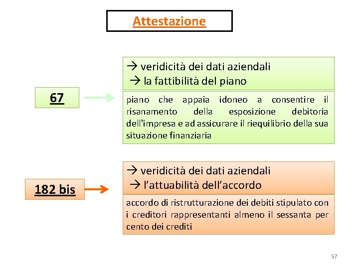 Attestazione veridicità dei dati aziendali la fattibilità del piano 67 182 bis piano che