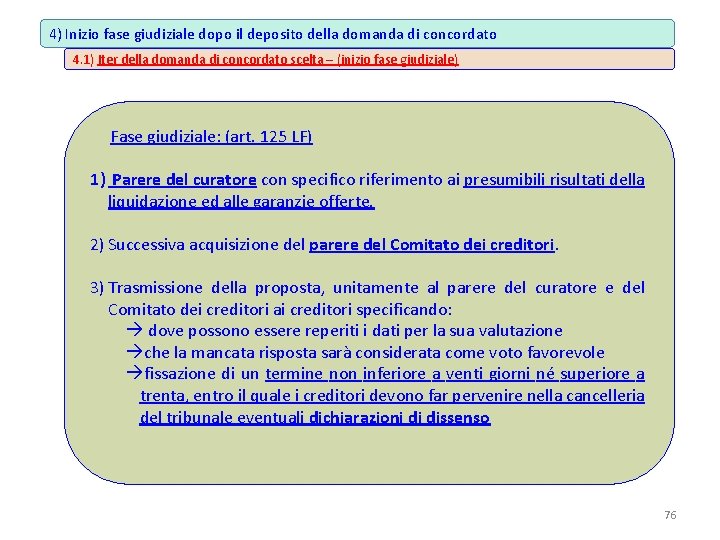 4) Inizio fase giudiziale dopo il deposito della domanda di concordato 4. 1) Iter