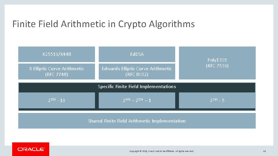 Finite Field Arithmetic in Crypto Algorithms X 25519/X 448 Ed. DSA X Elliptic Curve