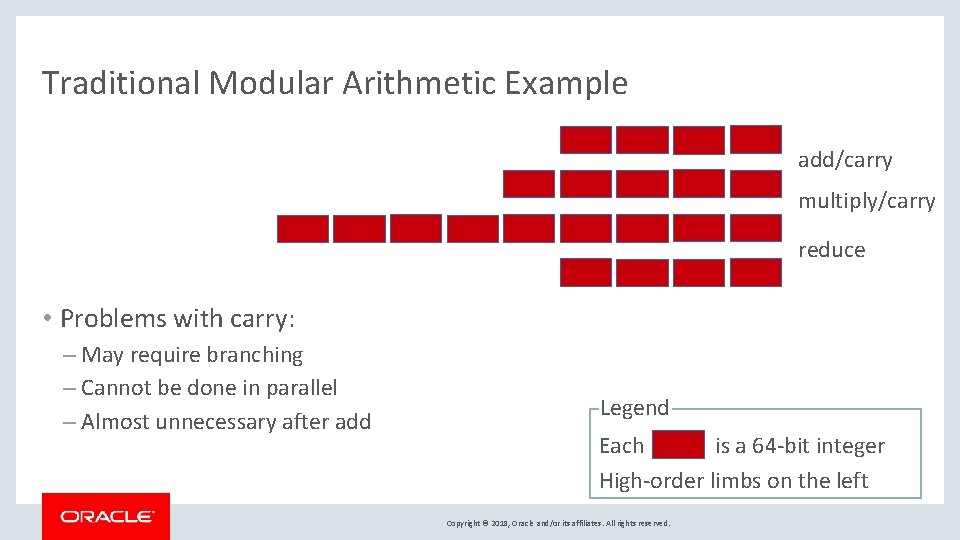 Traditional Modular Arithmetic Example add/carry multiply/carry reduce • Problems with carry: – May require