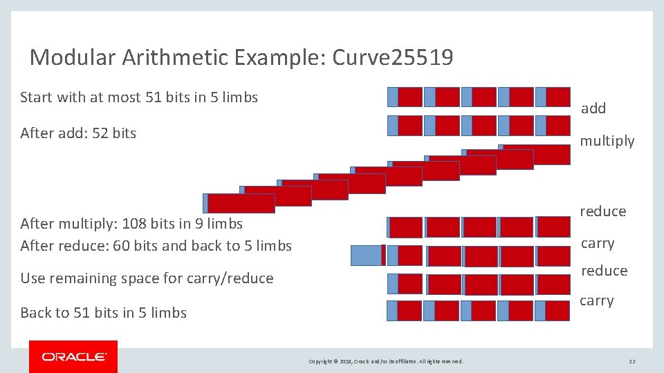 Modular Arithmetic Example: Curve 25519 Start with at most 51 bits in 5 limbs