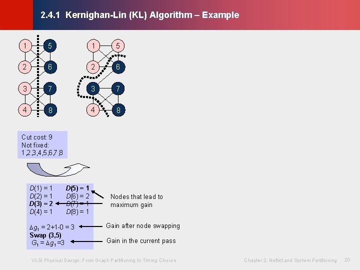 1 5 2 6 3 7 4 8 © KLMH 2. 4. 1 Kernighan-Lin