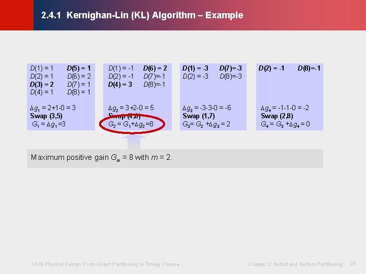 © KLMH 2. 4. 1 Kernighan-Lin (KL) Algorithm – Example D(1) = 1 D(2)