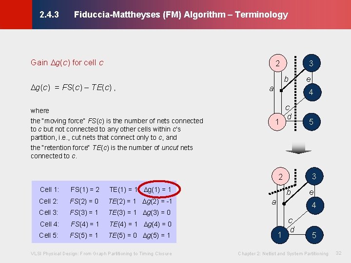 Fiduccia-Mattheyses (FM) Algorithm – Terminology © KLMH 2. 4. 3 3 2 g(c) =