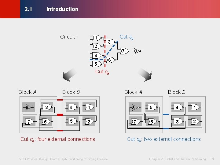 Introduction © KLMH 2. 1 Circuit: 1 2 4 5 3 Cut cb 7