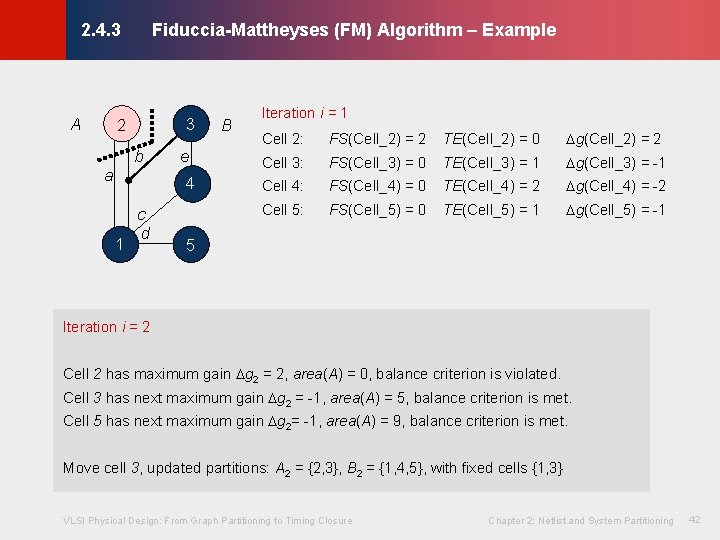 Fiduccia-Mattheyses (FM) Algorithm – Example © KLMH 2. 4. 3 A 3 2 b