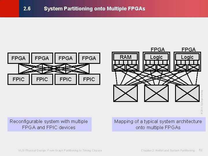 System Partitioning onto Multiple FPGAs © KLMH 2. 6 FPGA FPIC RAM FPGA Logic