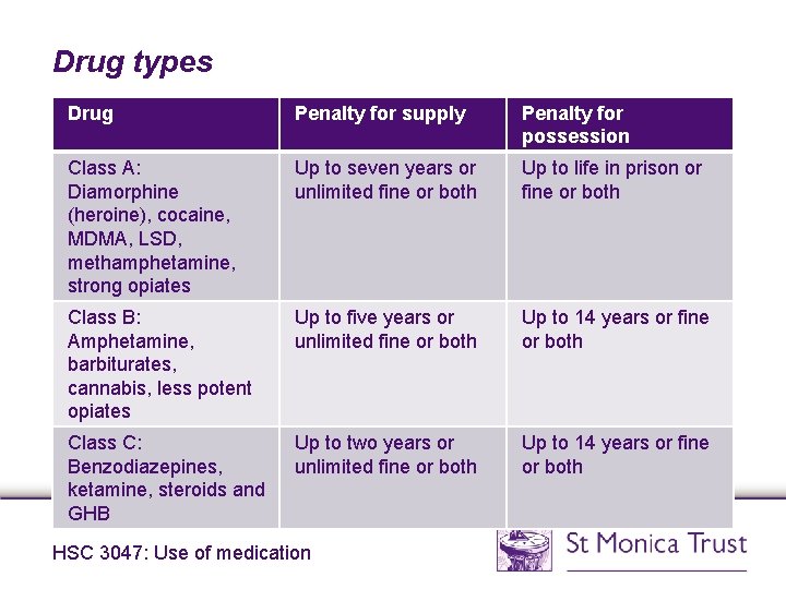 Drug types Drug Penalty for supply Penalty for possession Class A: Diamorphine (heroine), cocaine, Drug types Drug Penalty for supply Penalty for possession Class A: Diamorphine (heroine), cocaine,