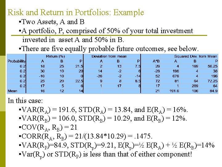 Risk and Return in Portfolios: Example • Two Assets, A and B • A