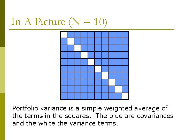 In A Picture (N = 10) Portfolio variance is a simple weighted average of