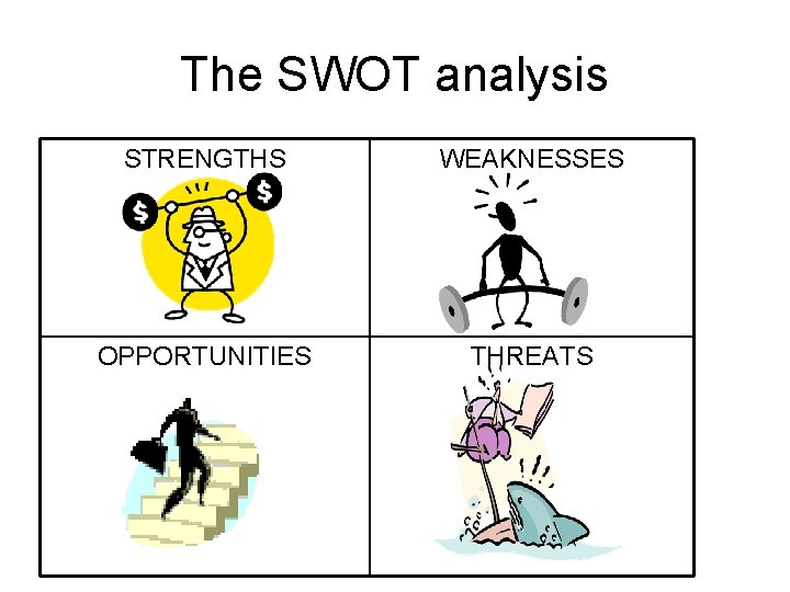 The SWOT analysis STRENGTHS WEAKNESSES OPPORTUNITIES THREATS 