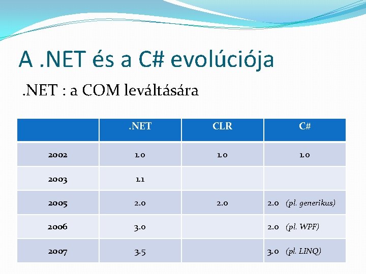 A. NET és a C# evolúciója. NET : a COM leváltására. NET CLR C#