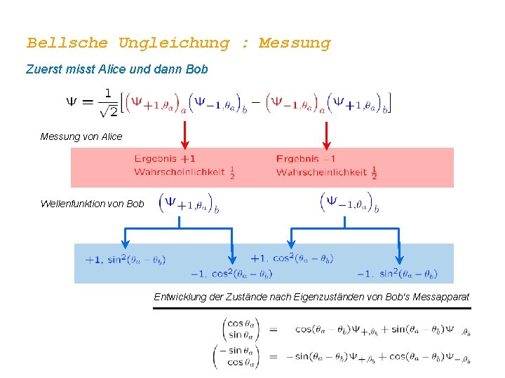 Bellsche Ungleichung : Messung Zuerst misst Alice und dann Bob Messung von Alice Wellenfunktion